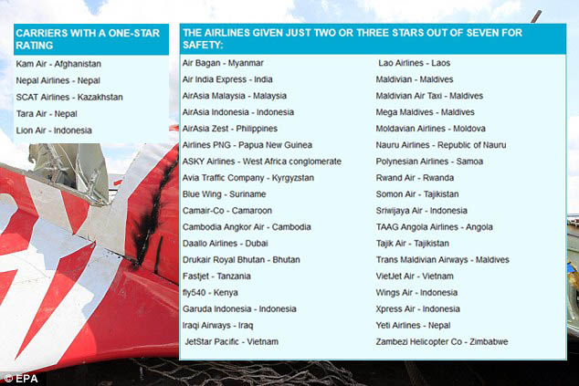 Lion Air, 1 dari 5 Maskapai Paling Berbahaya di Dunia (AirAsia, Garuda, Sriwijaya Tidak Aman)